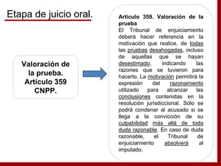 Valoración de
la prueba.
Artículo 359
CNPP.
Artículo 359. Valoración de la
prueba
El Tribunal de enjuiciamiento
deberá hacer referencia en la
motivación que realice, de todas
las pruebas desahogadas, incluso
de aquellas que se hayan
desestimado, indicando las
razones que se tuvieron para
hacerlo. La motivación permitirá la
expresión del razonamiento
utilizado para alcanzar las
conclusiones contenidas en la
resolución jurisdiccional. Sólo se
podrá condenar al acusado si se
llega a la convicción de su
culpabilidad más allá de toda
duda razonable. En caso de duda
razonable, el Tribunal de
enjuiciamiento absolverá al
imputado.
Etapa de juicio oral.
 