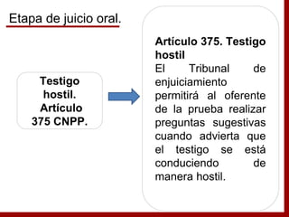 Testigo
hostil.
Artículo
375 CNPP.
Artículo 375. Testigo
hostil
El Tribunal de
enjuiciamiento
permitirá al oferente
de la prueba realizar
preguntas sugestivas
cuando advierta que
el testigo se está
conduciendo de
manera hostil.
Etapa de juicio oral.
 