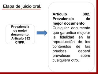 Prevalencia
de mejor
documento.
Artículo 382
CNPP.
Artículo 382.
Prevalencia de
mejor documento
Cualquier documento
que garantice mejorar
la fidelidad en la
reproducción de los
contenidos de las
pruebas deberá
prevalecer sobre
cualquiera otro.
Etapa de juicio oral.
 