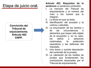Convicción del
Tribunal de
enjuiciamiento.
Artículo 402
CNPP.
Artículo 403. Requisitos de la
sentencia La sentencia contendrá:
I. La mención del Tribunal de
enjuiciamiento y el nombre del
Juez o los Jueces que lo
integran;
II. La fecha en que se dicta;
III. Identificación del acusado y la
víctima u ofendido;
IV. La enunciación de los hechos y
de las circunstancias o
elementos que hayan sido objeto
de la acusación y, en su caso,
los daños y perjuicios
reclamados, la pretensión
reparatoria y las defensas del
imputado;
V. Una breve y sucinta descripción
del contenido de la prueba;
VI. La valoración de los medios de
prueba que fundamenten las
conclusiones alcanzadas por el
Tribunal de enjuiciamiento;
Etapa de juicio oral.
 