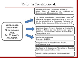 Ley General de Salud. Capítulo VII. Artículo 473.
Delitos Contra la Salud en su modalidad de
Narcomenudeo. 20 de agosto del 2009.
Ley General para Prevenir y Sancionar los Delitos en
Materia de Secuestro, Reglamentaria de la Fracción
XXI del artículo 73 de la Constitución Política de los
Estados Unidos Mexicanos. 30 de noviembre de 2010.
Ley General para Prevenir, Sancionar y Erradicar los
Delitos en Materia de Trata de Personas y para la
protección y asistencia a las Víctimas de estos delitos.
14 de junio del 2012.
Competencia
concurrente.
18 de junio del
2008.
Art. 73 fracción
XXI. Const.
Reforma Constitucional.
Ley General de Víctimas.
9 de enero del 2013.
Código Nacional de Procedimientos Penales.
5 de marzo del 2014.
Ley Nacional de Mecanismos Alternativos de Solución
de Controversias en materia penal.
Ley Nacional de Ejecución de Sanciones Penales.
 