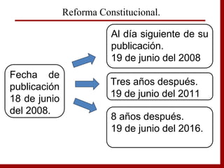 Al día siguiente de su
publicación.
19 de junio del 2008
Tres años después.
19 de junio del 2011
8 años después.
19 de junio del 2016.
Fecha de
publicación
18 de junio
del 2008.
Reforma Constitucional.
 