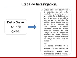 Etapa de Investigación.
Delito Grave.
Art. 150
CNPP.
Existan datos que establezcan
la existencia de un hecho
señalado como delito grave y
que exista la probabilidad de
que la persona lo cometió o
participó en su comisión. Se
califican como graves, para los
efectos de la detención por
caso urgente, los delitos
señalados como de prisión
preventiva oficiosa en este
Código o en la legislación
aplicable así como aquellos
cuyo término medio aritmético
sea mayor de cinco años de
prisión;
(…)
Los delitos previstos en la
fracción I de este artículo, se
considerarán graves, aún
tratándose de tentativa punible.
 