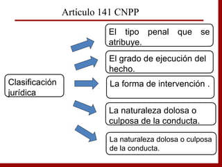 El tipo penal que se
atribuye.
El grado de ejecución del
hecho.
La forma de intervención .Clasificación
jurídica
La naturaleza dolosa o
culposa de la conducta.
Artículo 141 CNPP
La naturaleza dolosa o culposa
de la conducta.
 