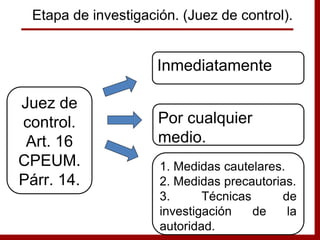 Inmediatamente
Por cualquier
medio.
1. Medidas cautelares.
2. Medidas precautorias.
3. Técnicas de
investigación de la
autoridad.
Juez de
control.
Art. 16
CPEUM.
Párr. 14.
Etapa de investigación. (Juez de control).
 