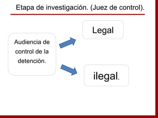 Audiencia de
control de la
detención.
Legal
ilegal.
Etapa de investigación. (Juez de control).
 