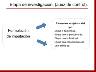 Formulación
de imputación
Etapa de investigación. (Juez de control).
Elementos subjetivos del
tipo:
El que a sabiendas.
El que con el propósito de.
El que con la finalidad.
El que con conocimiento de
Con ánimo de.
 