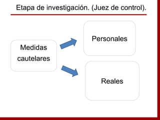 Medidas
cautelares
Personales
Reales
Etapa de investigación. (Juez de control).
 