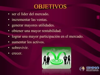 OBJETIVOS 
• ser el líder del mercado. 
• incrementar las ventas. 
• generar mayores utilidades. 
• obtener una mayor rentabilidad. 
• lograr una mayor participación en el mercado. 
• aumentar los activos. 
• sobrevivir. 
• crecer. 
 