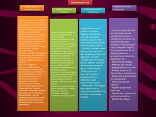 Departamento 
Administrativo Departamento 
Jurídico 
Departamento de 
marketing 
Departamento de 
Producción 
Programar, organizar y controlar 
los recursos humanos, financieros 
y materiales, así como los servicios 
generales que la Dirección necesita 
para el desarrollo de sus funciones. 
Tramitar y controlar ante la 
Dirección de Recursos Humanos, 
los movimientos y las incidencias 
del personal de la Dirección, así 
como entregar los comprobantes 
de pago a los funcionarios y 
personal de la Dirección, recabar 
las firmas en las nóminas 
correspondientes. 
Proponer y coordinar el programa 
de capacitación para el personal 
directivo, docente y de apoyo y 
asistencia a la educación de la 
Dirección. 
Formular e integrar el 
anteproyecto de Programa 
Presupuesto de los programas 
Operativo Anual y Estratégico de 
Desarrollo de Mediano Plazo; 
efectuar su trámite ante las 
instancias competentes y 
supervisar su desarrollo. 
Realizar y tramitar ante las 
direcciones de Programación y 
Presupuesto y de Recursos 
Financieros, Materiales y Servicios 
del Instituto, las conciliaciones, 
transferencias y demás 
operaciones necesarias, para 
garantizar la administración 
transparente de los recursos 
disponibles. 
Proponer, aplicar y evaluar las 
políticas del organismo en 
materia jurídica. 
Asesorar jurídicamente, a las 
Subdirecciones y los 
departamentos, sobre criterios 
de interpretación y aplicación 
de las normas jurídicas y 
reglamentarias que regulan sus 
actividades y funcionamiento. 
Representar legalmente a la 
empresa, en los asuntos 
contenciosos en los que sea 
parte, en los juicios laborales 
que se tramiten ante la 
autoridad competente, en los 
juicios de amparo. 
Intervenir en las reclamaciones 
que puedan afectar su interés 
jurídico, así como formular 
ante el Ministerio Público 
querellas y denuncias y de igual 
manera. 
Llevar el control de los juicios 
que se atienden en la empresa. 
Formular y revisar los 
convenios o contratos 
celebrados por la eorganismo. 
Lograr de la venta el 
máximo beneficio. 
Realizar estudios de 
mercado y diversas 
técnicas que permitan 
tomar buenas decisiones. 
Establecer las cuatro P: 
- Producto: se debe tener 
bien en claro que es lo 
que se quiere vender, sus 
defectos y virtudes. 
- Precio: el precio al que 
se va a vender, el precio 
de mercado y el precio 
de los competidores. 
- Plaza: cuál es el 
mercado donde se 
piensa insertar el 
producto, y qué 
características tiene. 
- Promoción: cómo lograr 
que el producto se 
conozca en la población y 
entre los potenciales 
clientes. 
La sección de producción 
en la industria puede 
considerarse como el 
corazón de la misma, y si 
la actividad de esta 
sección se interrumpiese 
toda la empresa dejaría 
de ser productiva. En el 
departamento de 
producción se tienen las 
actividades de: 
· Medición del trabajo 
· Métodos del trabajo 
· Ingeniera de producción 
· Análisis y control de 
fabricación o manufactura 
· Planeación y distribución 
de instalaciones 
· Administración de 
salarios 
· Higiene y seguridad 
industrial 
· Control de la producción 
y de los inventarios 
· Control de calidad 
DEPARTAMENTOS 
 
