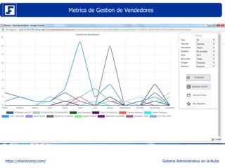 Metrica de Gestion de Vendedores
https://efactoryerp.com/ Sistema Administrativo en la Nube
 
