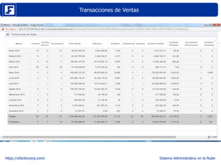 Transacciones de Ventas
https://efactoryerp.com/ Sistema Administrativo en la Nube
 