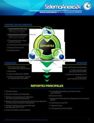 Sistema Automatizado de Control de Inventarios (ANEXO24)

CONTROL DE DOCUMENTOS

ROL
CONT DE DOC

ENTOS
UM

1. Importaciones Directas e indirectas
(pedimentos temporales,
definitivos y virtuales).
2. Exportaciones Directas e indirectas
(pedimentos temporales,
definitivos y virtuales).
3. Documentos de compra
y venta nacional.
4. Constancias de Transferencia.
5. Actas de Destrucción.
6. Rectificaciones.

O
LOG
CATÁ

S

PR
OCE
SOS

REPORTES

PROCESOS

CATÁLOGOS
1. Fracciones Arancelarias
de Importación y Exportación.
2. Materiales.
3. Cartas de Materiales (BOM’s).
4. Clientes, Proveedores, Agentes
y/o Apoderados Aduanales.

1. Simulación del Proceso de Descargo.
2. Proceso de Descargo
para Documentos PEPS.
3. Cálculo de Impuestos TLC’s.
4. Ajuste Anual
para Industria Automotriz.

REPORTES PRINCIPALES
1. Almacén Diario.
2. Almacén Histórico de Materiales.
3. Relación de Importaciones Afectadas
por Documento de Exportación.
4. Relación de Documentos de Exportación que afectaron
un mismo Documento de Importación.
5. Relación de Material Temporal Afectado
por Apartado A de CTM’s.
6. Control de Saldos y Vencimientos.

SISTEMA AUTOMATIZADO DE CONTROL DE INVENTARIOS (ANEXO 24)

7. Control de Desperdicios, por Documento
y por Material.
8. Dictamen Fiscal.
9. Declaración Informativa de Operaciones con Terceros
(DIOT).
10. Declaración Anual ISR.
11. Reporte Anual.
12. Comparativo archivo GLOSA.

2

 