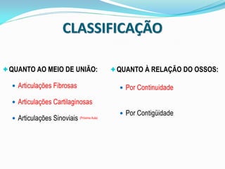 CLASSIFICAÇÃO

 QUANTO AO MEIO DE UNIÃO:                     QUANTO À RELAÇÃO DO OSSOS:

   Articulações Fibrosas                        Por Continuidade

   Articulações Cartilaginosas
                                                 Por Contigüidade
   Articulações Sinoviais   (Próxima Aula)
 