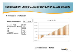 COMO DESENHAR UMA INSTALAÇÃO FOTOVOLTAICA DE AUTO-CONSUMO

4.- Periodo de amortización

Simulacion económica:

TIR:

CASH FLOW

10,3%
20.000 €

Inversión FV(€):
Mantenimiento (€/ano):
IVA:
IPC:
IPCenergético:
Perd anual de rend.:

8.460
183
23,0%
2,5%
4,0%
0,3%

15.000 €
10.000 €
5.000 €
0€
1 2 3 4 5 6 7 8 9 10 11 12 13 14 15 16 17 18 19 20 21 22 23 24 25
-5.000 €
-10.000 €

Amortización de 7-8 años
10

 