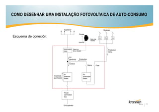 COMO DESENHAR UMA INSTALAÇÃO FOTOVOLTAICA DE AUTO-CONSUMO

Esquema de conexión:

13

 
