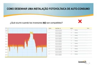 COMO DESENHAR UMA INSTALAÇÃO FOTOVOLTAICA DE AUTO-CONSUMO

¿Qué ocurre cuando los inversores NO son compatibles?

16

 
