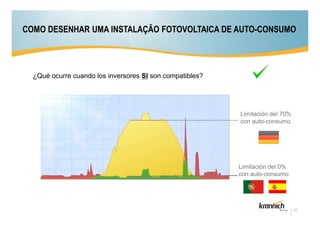 COMO DESENHAR UMA INSTALAÇÃO FOTOVOLTAICA DE AUTO-CONSUMO

¿Qué ocurre cuando los inversores SI son compatibles?

Limitación del 70%
con auto-consumo

Limitación del 0%
con auto-consumo

17

 