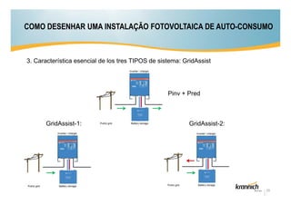 COMO DESENHAR UMA INSTALAÇÃO FOTOVOLTAICA DE AUTO-CONSUMO

3. Característica esencial de los tres TIPOS de sistema: GridAssist

Pinv + Pred

GridAssist-1:

GridAssist-2:

25

 