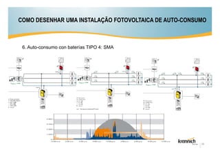 COMO DESENHAR UMA INSTALAÇÃO FOTOVOLTAICA DE AUTO-CONSUMO

6. Auto-consumo con baterías TIPO 4: SMA

28

 