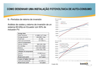 COMO DESENHAR UMA INSTALAÇÃO FOTOVOLTAICA DE AUTO-CONSUMO

6.- Períodos de retorno de inversión
Análisis de costes y retorno de inversión de un
sistema 60 kWp en Ecuador con 93% de
inclusión FV.

Fuente: IEA

30

 
