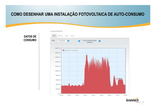 COMO DESENHAR UMA INSTALAÇÃO FOTOVOLTAICA DE AUTO-CONSUMO

DATOS DE
CONSUMO

5

 