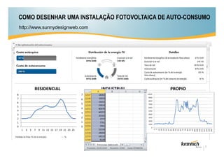 COMO DESENHAR UMA INSTALAÇÃO FOTOVOLTAICA DE AUTO-CONSUMO
http://www.sunnydesignweb.com

RESIDENCIAL

INDUSTRIAL

8

7

7

6

6

5

5
4

PROPIO

4
3

3
2
1

2

0

0

1
1

3

5

7

9 11 13 15 17 19 21 23 25

1

3

5

7

9

11 13 15 17 19 21 23

7

 