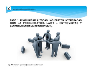 www.consultoresauditores.com 
FASE 1. INVOLUCRAR A TODAS LAS PARTES INTERESADAS 
CON LA PROBLEMÁTICA LA/FT – ENTREVISTAS Y...