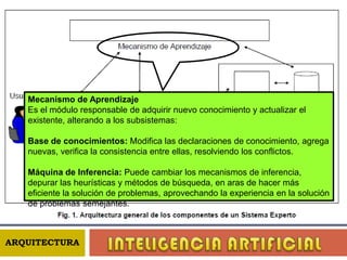 Interactuar con el usuario: Inicia, desarrolla, suspende, reanuda y concluye la sesión.Establecer el protocolo de diálogo: Mediante parámetros, menues, íconos, lenguaje natural o cualquier otro medio de expansión, como el reconocimiento de voz y sensores y servomecanismos que operan en tiempo real Explicar el comportamiento del sistema: Debe ser capaz de argumentar las razones por las que formula cierta pregunta, hace un razonamiento y llega a una conclusión específica.INTELIGENCIA ARTIFICIALARQUITECTURA 