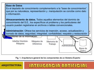 Representar los mecanismos de solución: Son los procedimientos que identifican y resuelven el problema, además de evaluar las alternativas de solución.  Implementar los criterios de búsqueda: Conforme  a la naturaleza del problema, diseña búsqueda ciegas, heurísticas o aplica métodos más ad-hoc, como agenda, alfa-beta y pizarrónFundamentar la inferencia: Congruente al tipo de conocimiento  representado en la “base de conocimientos” establece el método de inferencia correspondiente; por ejemplo; al emplear reglas de predicados entonces  hará uso de la resolución unificación. El motor es considerado el núcleo del Sistema Experto donde descansa la parte “procedural”.INTELIGENCIA ARTIFICIALARQUITECTURA 