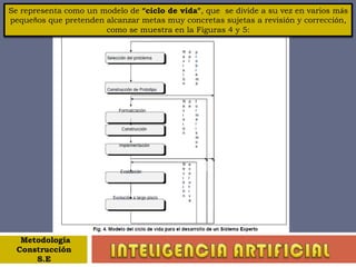 Mecanismo de Aprendizaje Es el módulo responsable de adquirir nuevo conocimiento y actualizar el existente, alterando a los subsistemas:  Base de conocimientos: Modifica las declaraciones de conocimiento, agrega nuevas, verifica la consistencia entre ellas, resolviendo los conflictos. Máquina de Inferencia: Puede cambiar los mecanismos de inferencia, depurar las heurísticas y métodos de búsqueda, en aras de hacer más eficiente la solución de problemas, aprovechando la experiencia en la solución de problemas semejantes.INTELIGENCIA ARTIFICIALARQUITECTURA 