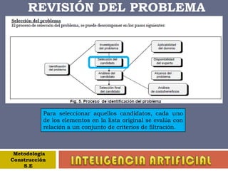 Memoria de Trabajo El depósito de almacenamiento del código, conocimiento y resultado de las inferencias que se genera a lo largo de la sesión, donde se desarrolla la solución del problema. En esta área se realiza. La representación del “espacio de estados”:La administración de la red o estructura de conocimientos:Normalmente la “memoria de trabajo” se implementa en la “memoria principal” del ordenador con el posible respaldo del almacenamiento secundario.INTELIGENCIA ARTIFICIALARQUITECTURA 