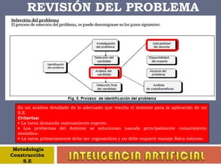 Se representa como un modelo de “ciclo de vida”, que  se divide a su vez en varios más pequeños que pretenden alcanzar metas muy concretas sujetas a revisión y corrección, como se muestra en la Figuras 4 y 5:MetodologíaConstrucción S.E INTELIGENCIA ARTIFICIAL