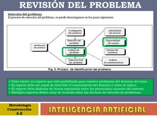 REVISIÓN DEL PROBLEMAMediante la investigación de campo, análisis documental, observación, entrevistas y sesiones de “Lluvia de ideas” se procede a identificar los tipos de problema a resolver. MetodologíaConstrucción S.E INTELIGENCIA ARTIFICIAL