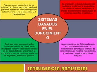 Representan un paso delante de los sistemas de información convencionales al pretender representar funciones cognitivas del ser humano como el aprendizaje y el razonamiento. Su orientación es la automatización del análisis de problemas, la búsqueda de soluciones, la toma de decisiones y el empleo de conocimiento especializado en un campo específico de aplicación. SISTEMAS BASADOS EN EL CONOCIMIENTODentro de estos se encuentran los Sistemas Expertos, los cuales están encargados de representar el conocimiento de los especialistas de una rama en la procura de su aprovechamiento para tareas de diagnóstico, enseñanza y control. La composición de los Sistemas basados en Conocimiento consta de: Un mecanismo de aprendizaje, una base de conocimientos, un motor de razonamiento, y medios de comunicación hombre-máquina.INTELIGENCIA ARTIFICIAL