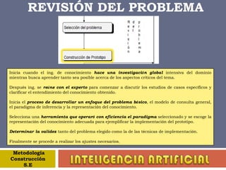 REVISIÓN DEL PROBLEMA• Debe existir un experto que esté posibilitado para resolver problemas del dominio del tema. • El experto debe ser capaz de describir el conocimiento del dominio y cómo se aplica. • El experto debe disfrutar de buena reputación entre los potenciales usuarios del sistema. • Múltiples expertos deben estar de acuerdo sobre las técnicas de solución de problemas. MetodologíaConstrucción S.E INTELIGENCIA ARTIFICIAL