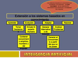 Los sistemas basados en conocimiento se consideran una extensión - un paso tecnológico - de los sistemas de información cuyos alcances y complejidad son mayores. Extensión a los sistemas basados en conocimientoAprender Evolucionar Adaptar RazonarTomar DecisionesAnalizar Problemas Emular Al experto HumanoGenerar Alternativas de SoluciónContener conocimiento empírico, mundano y del lenguaje.Generar el Conocimiento a partir del que no se poseeINTELIGENCIA ARTIFICIAL