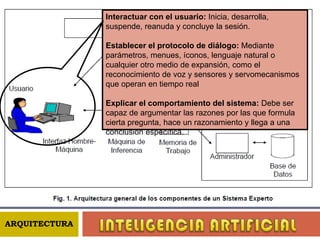 Es un sistema computacional que adquiere conocimiento especializado en un campo específico para explotarlo mediante métodos de razonamiento que emulan el desempeño del experto humano en la solución de problemas.DEFINICIÓNINTELIGENCIA ARTIFICIAL