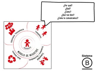 ¿Por qué? 
¿Qué? 
¿Cómo? 
¿Qué tan bien? 
¿Cómo lo comunicamos? 
 