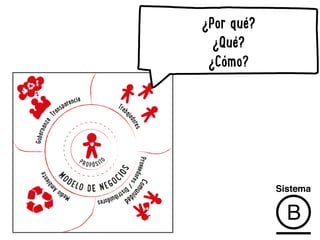 ¿Por qué? 
¿Qué? 
¿Cómo? 
 