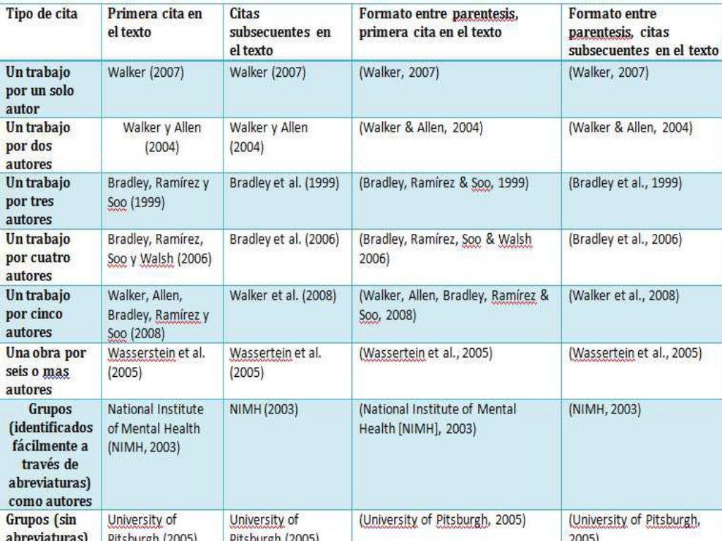 Normas APA 2014 Citas y Referencias Bibliográficas según Normas APA…