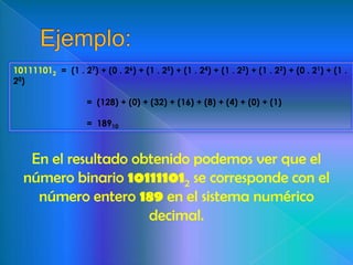 Ejemplo:101111012  =  (1 . 27) + (0 . 26) + (1 . 25) + (1 . 24) + (1 . 23) + (1 . 22) + (0 . 21) + (1 . 20)                              =  (128) + (0) + (32) + (16) + (8) + (4) + (0) + (1)                              =  18910En el resultado obtenido podemos ver que el número binario 101111012 se corresponde con el número entero 189 en el sistema numérico decimal.