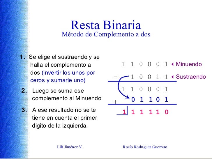 Invertir en bolsa sistema binario