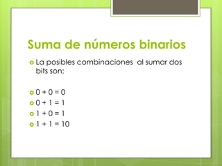 Suma de números binarios
 Laposibles combinaciones al sumar dos
 bits son:

0  +0=0
0+1=1
1+0=1
 1 + 1 = 10
 