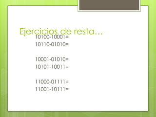 Ejercicios de resta…
    10100-10001=
   10110-01010=

   10001-01010=
   10101-10011=

   11000-01111=
   11001-10111=
 