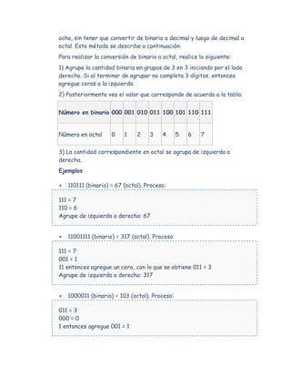 ocho, sin tener que convertir de binario a decimal y luego de decimal a
octal. Este método se describe a continuación:
Para realizar la conversión de binario a octal, realice lo siguiente:
1) Agrupe la cantidad binaria en grupos de 3 en 3 iniciando por el lado
derecho. Si al terminar de agrupar no completa 3 dígitos, entonces
agregue ceros a la izquierda.
2) Posteriormente vea el valor que corresponde de acuerdo a la tabla:


Número en binario 000 001 010 011 100 101 110 111


Número en octal      0    1    2    3    4       5   6   7


3) La cantidad correspondiente en octal se agrupa de izquierda a
derecha.
Ejemplos

   110111 (binario) = 67 (octal). Proceso:

111 = 7
110 = 6
Agrupe de izquierda a derecha: 67


   11001111 (binario) = 317 (octal). Proceso:

111 = 7
001 = 1
11 entonces agregue un cero, con lo que se obtiene 011 = 3
Agrupe de izquierda a derecha: 317


   1000011 (binario) = 103 (octal). Proceso:

011 = 3
000 = 0
1 entonces agregue 001 = 1
 