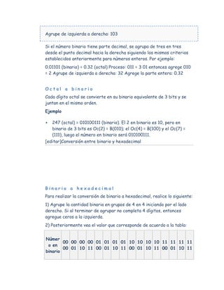 Agrupe de izquierda a derecha: 103

Si el número binario tiene parte decimal, se agrupa de tres en tres
desde el punto decimal hacia la derecha siguiendo los mismos criterios
establecidos anteriormente para números enteros. Por ejemplo:
0.01101 (binario) = 0.32 (octal) Proceso: 011 = 3 01 entonces agrege 010
= 2 Agrupe de izquierda a derecha: 32 Agrege la parte entera: 0.32


Octal a binario
Cada dígito octal se convierte en su binario equivalente de 3 bits y se
juntan en el mismo orden.
Ejemplo

   247 (octal) = 010100111 (binario). El 2 en binario es 10, pero en
    binario de 3 bits es Oc(2) = B(010); el Oc(4) = B(100) y el Oc(7) =
    (111), luego el número en binario será 010100111.
[editar]Conversión entre binario y hexadecimal




Binario a hexadecimal
Para realizar la conversión de binario a hexadecimal, realice lo siguiente:
1) Agrupe la cantidad binaria en grupos de 4 en 4 iniciando por el lado
derecho. Si al terminar de agrupar no completa 4 dígitos, entonces
agregue ceros a la izquierda.
2) Posteriormente vea el valor que corresponde de acuerdo a la tabla:


Númer
        00 00 00 00 01 01 01 01 10 10 10 10 11 11 11 11
 o en
        00 01 10 11 00 01 10 11 00 01 10 11 00 01 10 11
binario
 