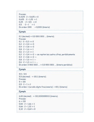 Proceso:
0,3125 · 2 = 0,625 => 0
0,625 · 2 = 1,25 => 1
0,25 · 2 = 0,5 => 0
0,5 · 2 = 1 => 1
En orden: 0101 -> 0,0101 (binario)

Ejemplo

0,1 (decimal) => 0,0 0011 0011 ... (binario).
Proceso:
0,1 · 2 = 0,2 ==> 0
0,2 · 2 = 0,4 ==> 0
0,4 · 2 = 0,8 ==> 0
0,8 · 2 = 1,6 ==> 1
0,6 · 2 = 1,2 ==> 1
0,2 · 2 = 0,4 ==> 0 <--se repiten las cuatro cifras, periódicamente
0,4 · 2 = 0,8 ==> 0 <-
0,8 · 2 = 1,6 ==> 1 <-
0,6 · 2 = 1,2 ==> 1 <- ...
En orden: 0 0011 0011 ... => 0,0 0011 0011 ... (binario periódico)

Ejemplo

5.5 = 5,5
5,5 (decimal) => 101,1 (binario).
Proceso:
5 => 101
0,5 · 2 = 1 => 1
En orden: 1 (un sólo dígito fraccionario) -> 101,1 (binario)

Ejemplo

6,83 (decimal) => 110,110101000111 (binario).
Proceso:
6 => 110
0,83 · 2 = 1,66 => 1
0,66 · 2 = 1,32 => 1
0,32 · 2 = 0,64 => 0
 