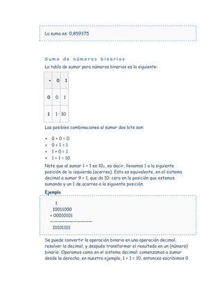 La suma es: 0,859375




Suma de números binarios
La tabla de sumar para números binarios es la siguiente:


    +     0    1


    0     0   1


    1     1 10


Las posibles combinaciones al sumar dos bits son:

       0+0=0
       0+1=1
       1+0=1
       1 + 1 = 10
Note que al sumar 1 + 1 es 102, es decir, llevamos 1 a la siguiente
posición de la izquierda (acarreo). Esto es equivalente, en el sistema
decimal a sumar 9 + 1, que da 10: cero en la posición que estamos
sumando y un 1 de acarreo a la siguiente posición.
Ejemplo

       1
     10011000
    + 00010101
    ———————————
     10101101

Se puede convertir la operación binaria en una operación decimal,
resolver la decimal, y después transformar el resultado en un (número)
binario. Operamos como en el sistema decimal: comenzamos a sumar
desde la derecha, en nuestro ejemplo, 1 + 1 = 10, entonces escribimos 0
 