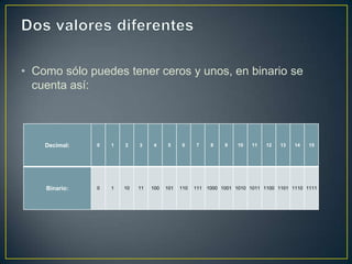 • Como sólo puedes tener ceros y unos, en binario se
cuenta así:
Decimal: 0 1 2 3 4 5 6 7 8 9 10 11 12 13 14 15
Binario: 0 1 10 11 100 101 110 111 1000 1001 1010 1011 1100 1101 1110 1111
